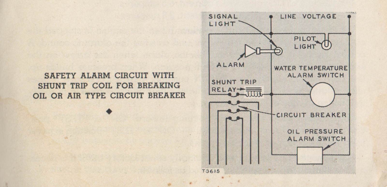 Circuit diagram. Label on the side: Safety alarm circuit with shunt trip coil for breaking oil or air type circuit breaker.