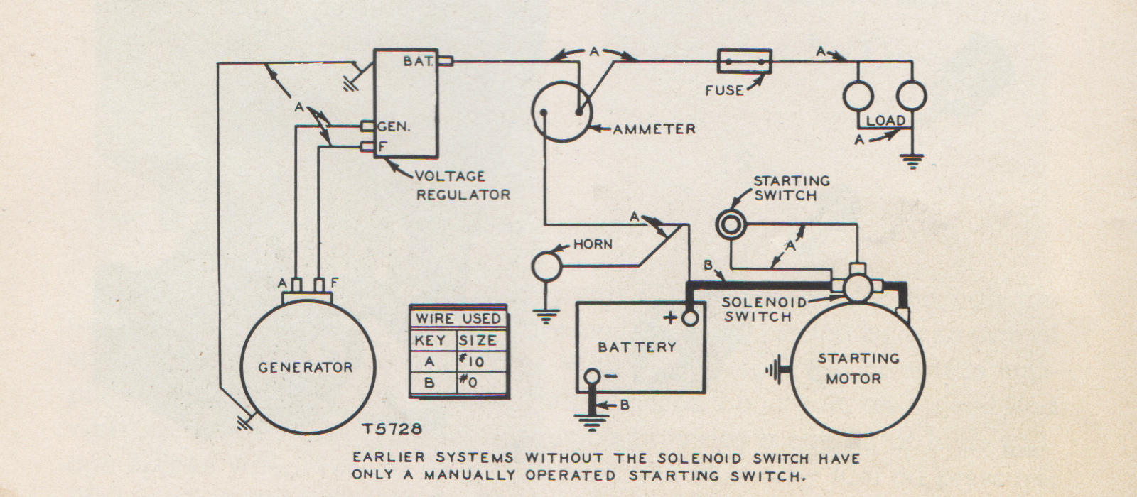 Wiring diagram on a yellowed page with the label "Earlier systems without the solenoid switch have only a manually operated starting switch." Image excerpted from Operators Instructions for Caterpillar Diesel D318 Engine and Electric Set, p96.